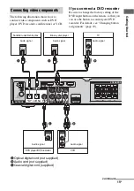 Предварительный просмотр 15 страницы Sony HTP-78SS Operating Instructions Manual