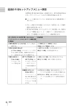 Preview for 6 page of Sony HVBK-1520 Installation Instructions Manual