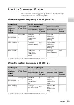 Preview for 25 page of Sony HVBK-1520 Installation Instructions Manual