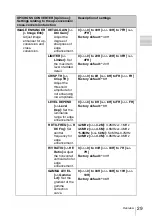 Preview for 29 page of Sony HVBK-1520 Installation Instructions Manual