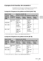 Preview for 49 page of Sony HVBK-1520 Installation Instructions Manual