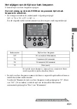 Предварительный просмотр 261 страницы Sony HVL-F42AM - Hot-shoe clip-on Flash Operating Instructions Manual