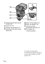 Предварительный просмотр 88 страницы Sony HVL-F43M Operating Instructions Manual