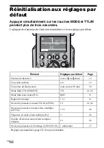 Предварительный просмотр 144 страницы Sony HVL-F43M Operating Instructions Manual