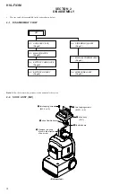 Предварительный просмотр 4 страницы Sony HVL-F43M Service Manual