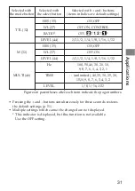 Предварительный просмотр 31 страницы Sony HVL-F56AM Operating Instructions Manual