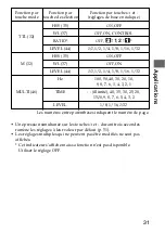 Предварительный просмотр 91 страницы Sony HVL-F56AM Operating Instructions Manual