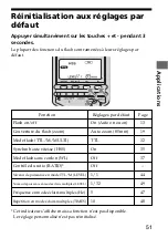 Предварительный просмотр 111 страницы Sony HVL-F56AM Operating Instructions Manual