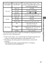 Предварительный просмотр 151 страницы Sony HVL-F56AM Operating Instructions Manual