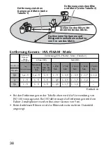 Предварительный просмотр 158 страницы Sony HVL-F56AM Operating Instructions Manual