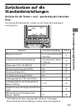 Предварительный просмотр 171 страницы Sony HVL-F56AM Operating Instructions Manual