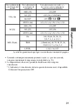 Предварительный просмотр 211 страницы Sony HVL-F56AM Operating Instructions Manual