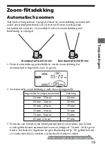 Предварительный просмотр 259 страницы Sony HVL-F56AM Operating Instructions Manual