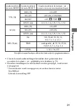 Предварительный просмотр 271 страницы Sony HVL-F56AM Operating Instructions Manual