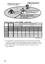 Предварительный просмотр 278 страницы Sony HVL-F56AM Operating Instructions Manual