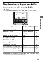 Предварительный просмотр 291 страницы Sony HVL-F56AM Operating Instructions Manual