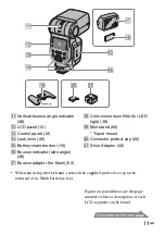 Предварительный просмотр 11 страницы Sony HVL-F60M Operating Instructions Manual