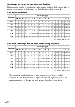 Предварительный просмотр 62 страницы Sony HVL-F60M Operating Instructions Manual