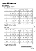 Предварительный просмотр 101 страницы Sony HVL-F60M Operating Instructions Manual