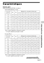 Предварительный просмотр 205 страницы Sony HVL-F60M Operating Instructions Manual