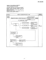 Предварительный просмотр 5 страницы Sony HVL-ML20M Service Manual