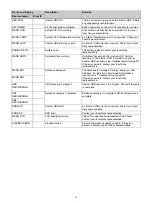 Preview for 86 page of Sony HVO-4000MT Instructions For Use Manual