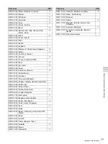 Предварительный просмотр 77 страницы Sony HVO1000MD User Manual