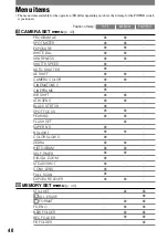 Предварительный просмотр 40 страницы Sony HVR-A1E Operating Manual