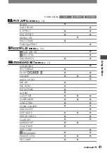 Предварительный просмотр 41 страницы Sony HVR-A1E Operating Manual