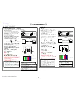 Preview for 51 page of Sony HVR-HD1000C Service Manual