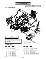 Preview for 122 page of Sony HVR-HD1000C Service Manual