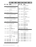 Preview for 131 page of Sony HVR-HD1000C Service Manual