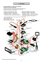 Предварительный просмотр 21 страницы Sony HVR-M10C Service Manual