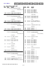 Предварительный просмотр 124 страницы Sony HVR-M10C Service Manual