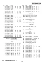 Предварительный просмотр 126 страницы Sony HVR-M10C Service Manual