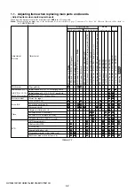 Предварительный просмотр 145 страницы Sony HVR-M10C Service Manual