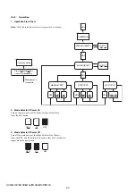 Предварительный просмотр 150 страницы Sony HVR-M10C Service Manual