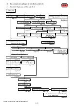 Предварительный просмотр 153 страницы Sony HVR-M10C Service Manual