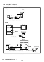 Предварительный просмотр 224 страницы Sony HVR-M10C Service Manual