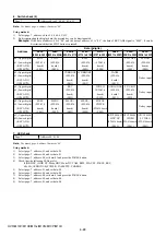 Предварительный просмотр 235 страницы Sony HVR-M10C Service Manual