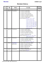 Предварительный просмотр 329 страницы Sony HVR-M10C Service Manual