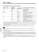 Preview for 98 page of Sony HVR-M25AE Operating Instructions Manual