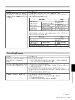 Preview for 85 page of Sony HVR M25U - Professional Video Cassete recorder/player Operating Instructions Manual