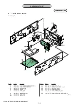 Preview for 84 page of Sony HVR M25U - Professional Video Cassete recorder/player Service Manual