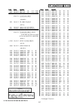 Preview for 96 page of Sony HVR M25U - Professional Video Cassete recorder/player Service Manual