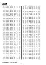 Preview for 97 page of Sony HVR M25U - Professional Video Cassete recorder/player Service Manual