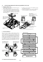 Preview for 140 page of Sony HVR M25U - Professional Video Cassete recorder/player Service Manual