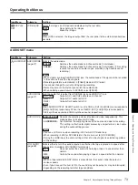 Preview for 262 page of Sony HVR M25U - Professional Video Cassete recorder/player Service Manual