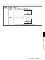 Preview for 268 page of Sony HVR M25U - Professional Video Cassete recorder/player Service Manual