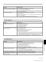 Preview for 270 page of Sony HVR M25U - Professional Video Cassete recorder/player Service Manual